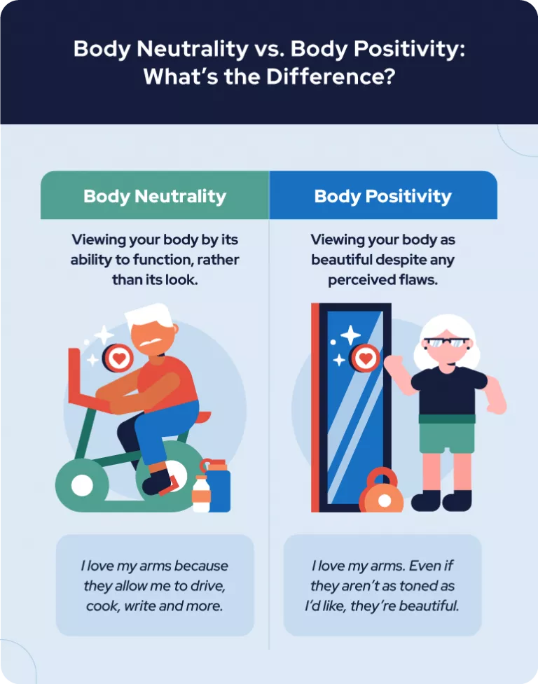 body neutrality vs body positivity 768x0 c default